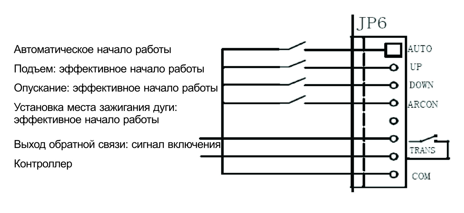 Схема интерфейса ЧПУ