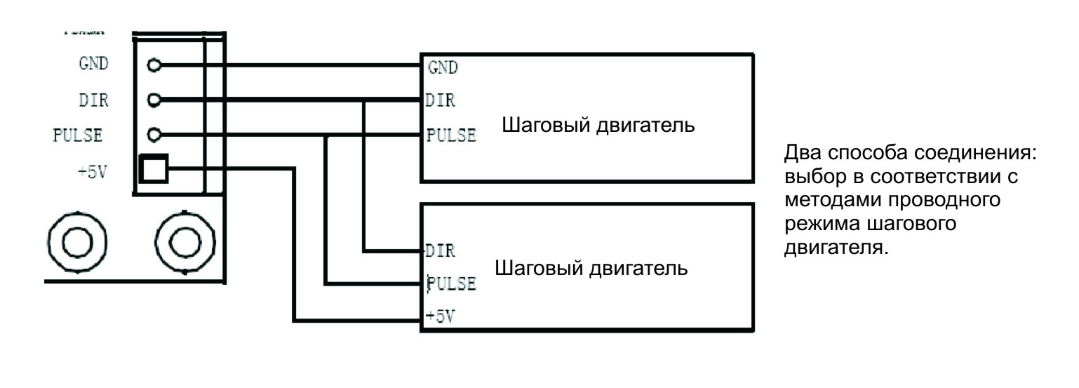 Схема интерфейса шагового двигателя